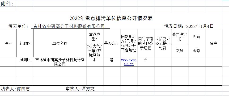 <b>吉林省盛鸿国际高分子材料股份有限公司—2022年环保信息公示</b>